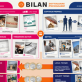 Carte mentale "Le bilan comptable - Simple comme compta"