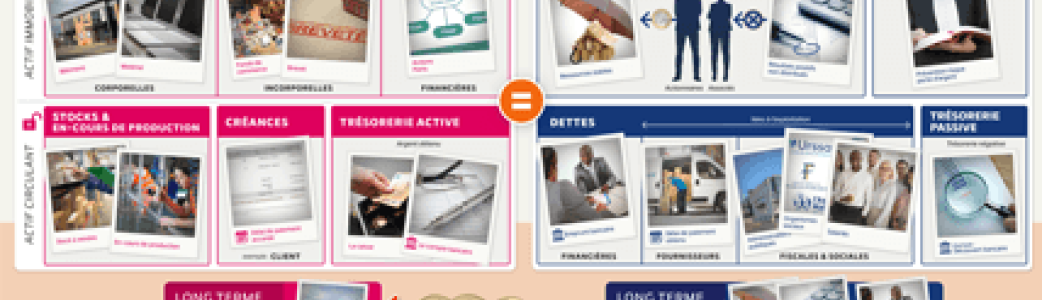 Carte mentale "Le bilan comptable - Simple comme compta"
