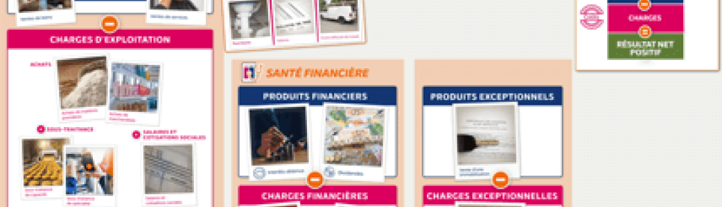 Carte mentale - Compte de résultat (Simple comme compta)