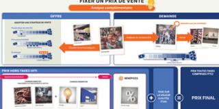 Fixer un prix de vente