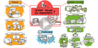 Trouver financement