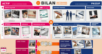 Carte mentale "Le bilan comptable - Simple comme compta"