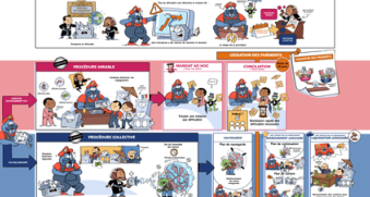 Carte mentale - Tribunaux de commerce (Compt'animaux)
