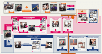 Carte mentale - Tribunaux de commerce (Simple comme compta)