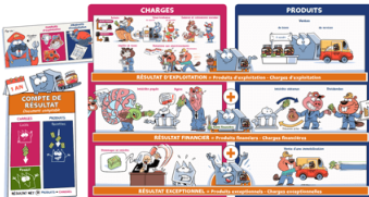 Carte mentale - Compte de résultat (Compt'Animaux)