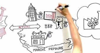 Vidéo "La bourse et le financement des entreprises"