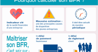 Pourquoi calculer son BFR ?