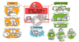 Trouver financement