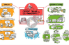 Trouver financement