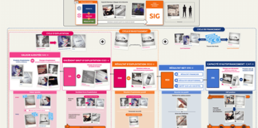Carte mentale - Les soldes intermédiaires de gestion (Simple comme compta)