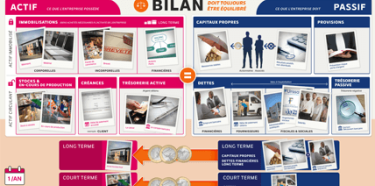 Carte mentale "Le bilan comptable - Simple comme compta"