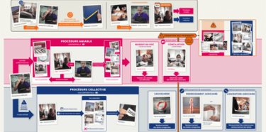 Carte mentale - Tribunaux de commerce (Simple comme compta)