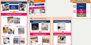 Carte mentale - Compte de résultat (Simple comme compta)