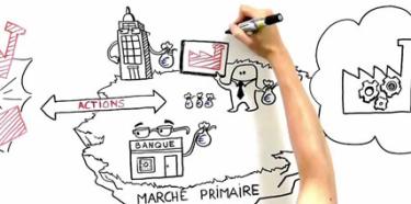Vidéo "La bourse et le financement des entreprises"