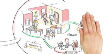 Reprise d'entreprise