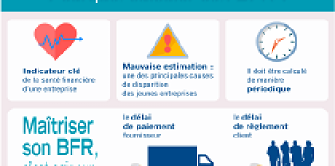 Pourquoi calculer son BFR ?